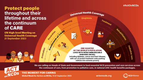 Protect people throughout their lifeteim and across the continuum of care